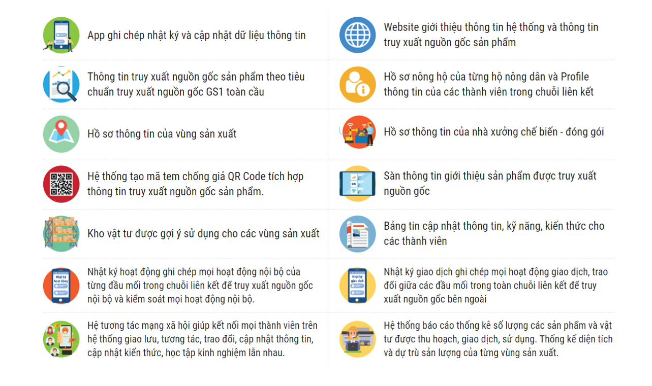 Truy xuất nguồn gốc Truy xuất nguồn gốc