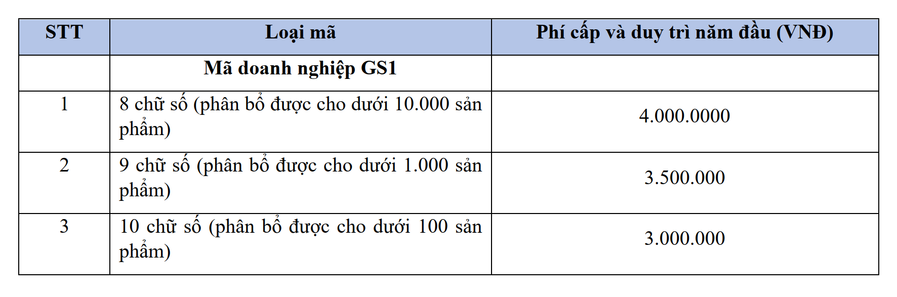 bang gia moi 2023