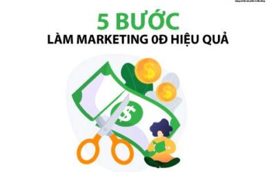 Giải “ngố” về Marketing 0đ: 5 bước triển khai thành công cho doanh nghiệp