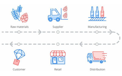 Tối ưu hóa chuỗi cung ứng, từ việc lập kế hoạch sản xuất đến vận chuyển và lưu trữ hàng hóa
